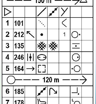 Descripción de controles en recorridos de orientación.